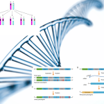 DNA Genomik, Pseudogen, dan Variasi Alel